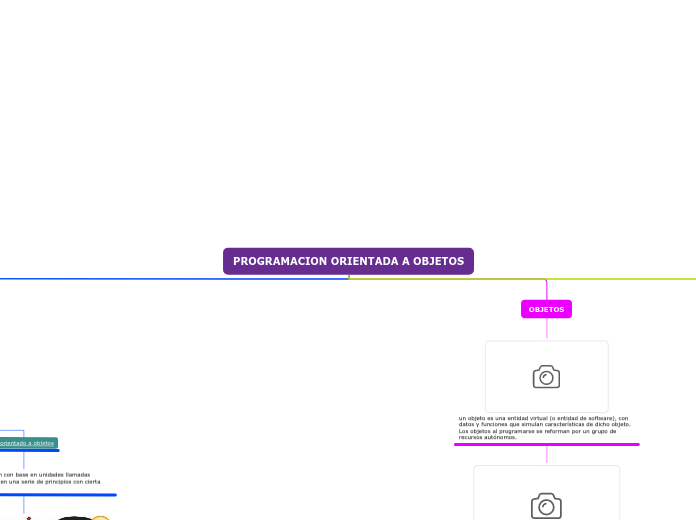 Programacion Orientada A Objetos Gallardo Mind Map